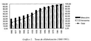 Tasa de alfabetización